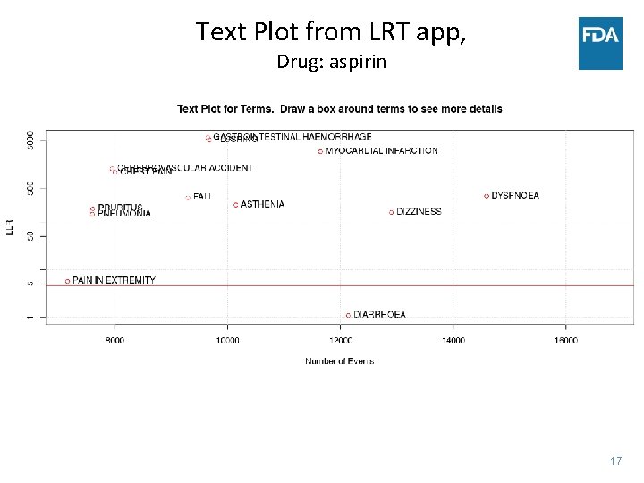 Text Plot from LRT app, Drug: aspirin 17 