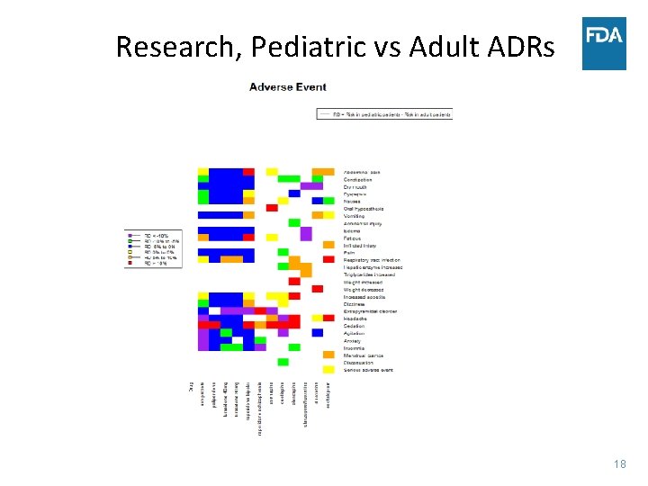 Research, Pediatric vs Adult ADRs 18 
