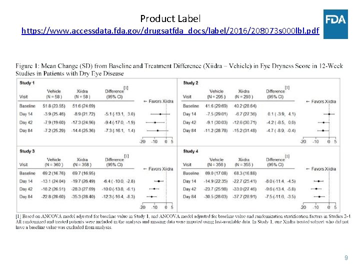 Product Label https: //www. accessdata. fda. gov/drugsatfda_docs/label/2016/208073 s 000 lbl. pdf 9 