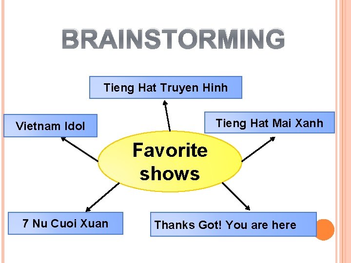 BRAINSTORMING Tieng Hat Truyen Hinh Tieng Hat Mai Xanh Vietnam Idol Favorite shows 7