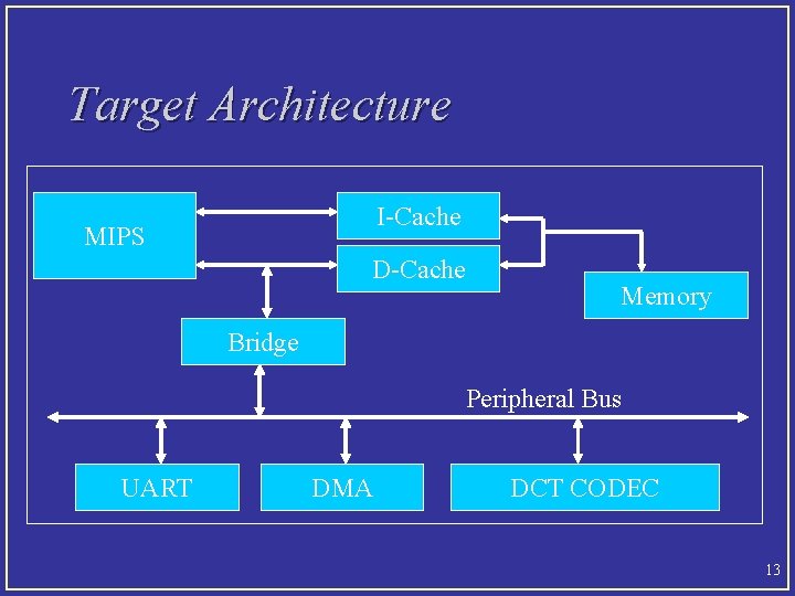 Target Architecture I-Cache MIPS D-Cache Memory Bridge Peripheral Bus UART DMA DCT CODEC 13