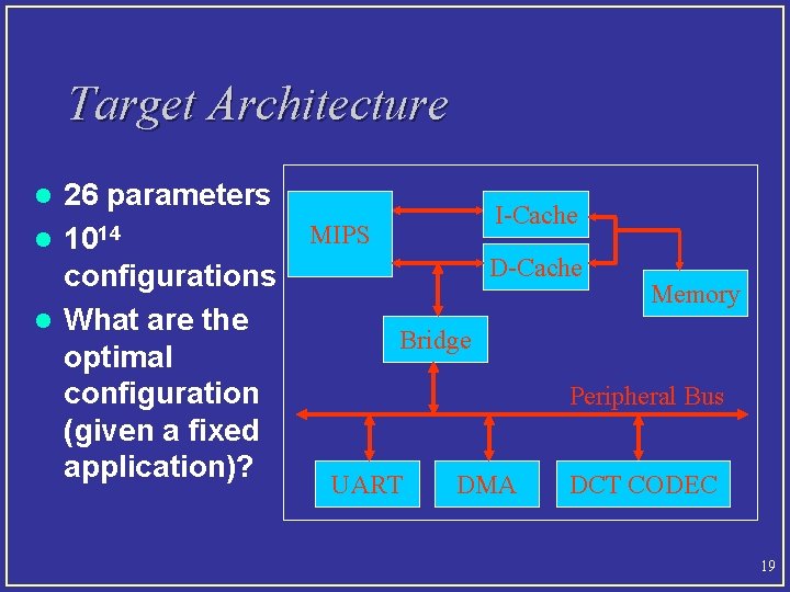 Target Architecture 26 parameters l 1014 configurations l What are the optimal configuration (given