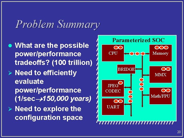 Problem Summary What are the possible power/performance tradeoffs? (100 trillion) Ø Need to efficiently