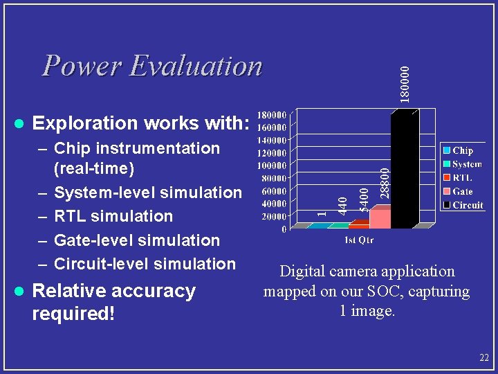 l Relative accuracy required! 28800 5400 – Chip instrumentation (real-time) – System-level simulation –