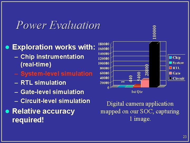 l Relative accuracy required! 28800 5400 – Chip instrumentation (real-time) – System-level simulation –