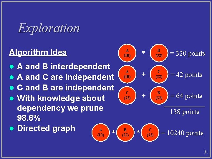Exploration Algorithm Idea l l l A (10) B (32) * = 320 points
