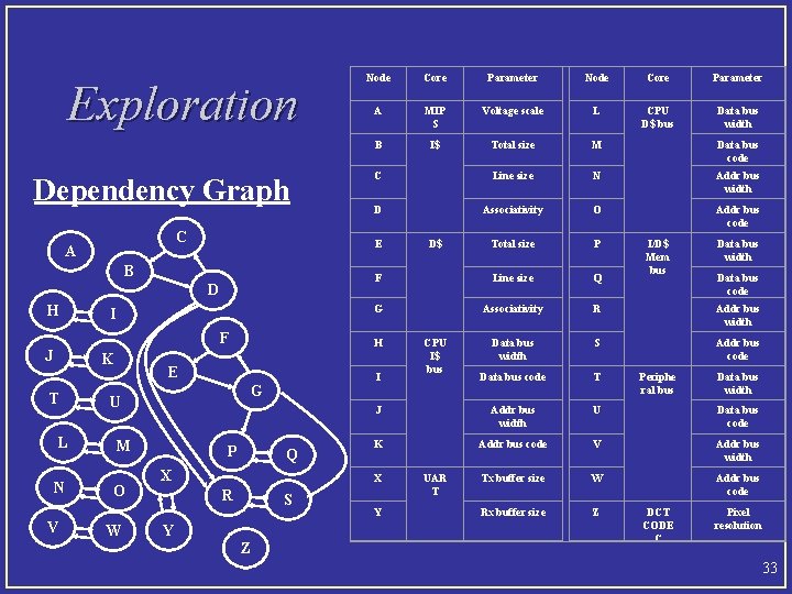 Exploration Dependency Graph C A D I F J K T N O V