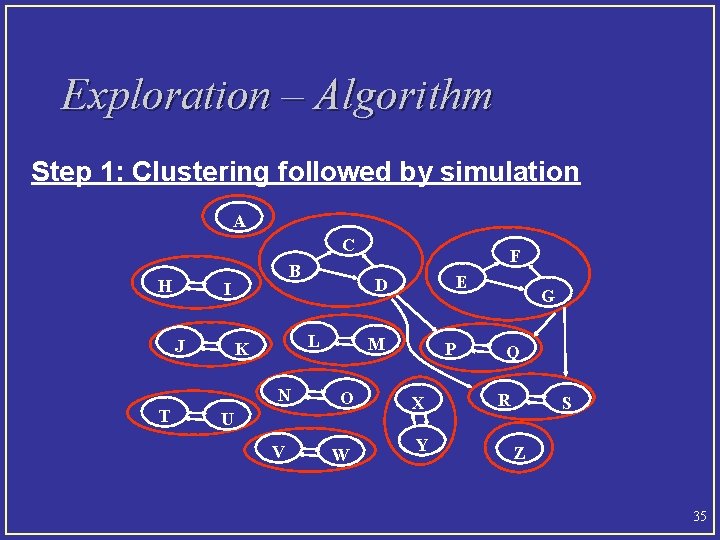 Exploration – Algorithm Step 1: Clustering followed by simulation A C H B I