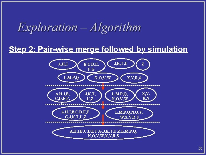 Exploration – Algorithm Step 2: Pair-wise merge followed by simulation A, H, I B,