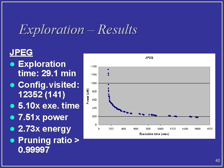 Exploration – Results JPEG l Exploration time: 29. 1 min l Config. visited: 12352