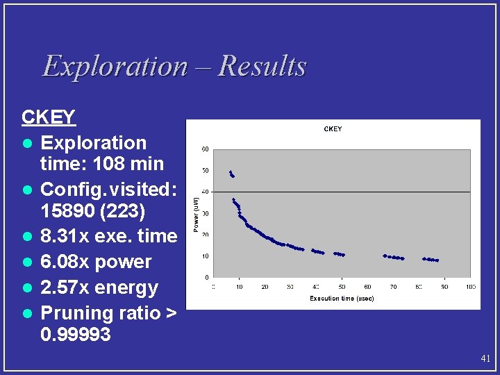 Exploration – Results CKEY l Exploration time: 108 min l Config. visited: 15890 (223)