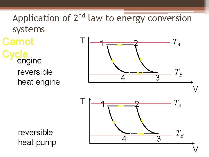 Application of 2 systems Carnot Cycle nd T law to energy conversion 1 engine