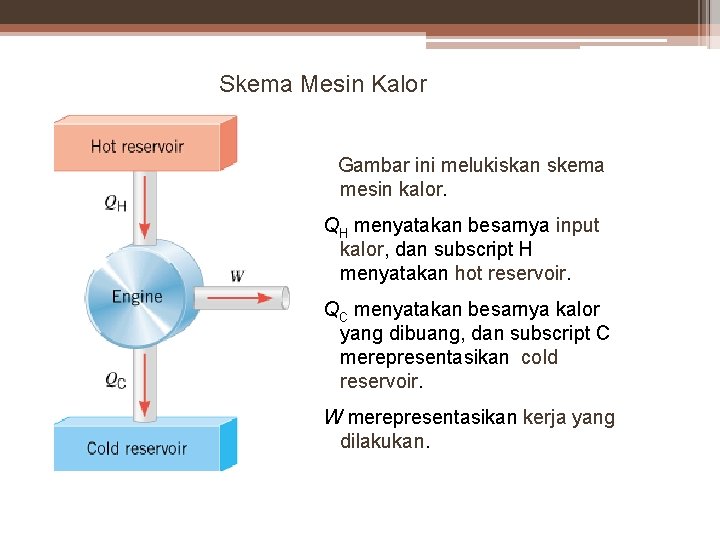 Skema Mesin Kalor Gambar ini melukiskan skema mesin kalor. QH menyatakan besarnya input kalor,