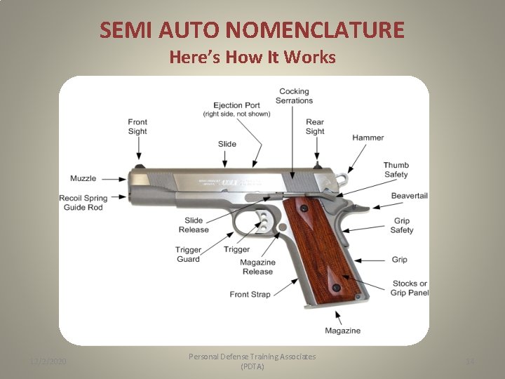 SEMI AUTO NOMENCLATURE Here’s How It Works 12/2/2020 Personal Defense Training Associates (PDTA) 14