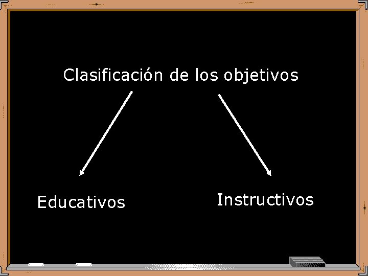Clasificación de los objetivos CLASIFICACIÓN DE LOS OBJETIVOS. Educativos Instructivos 