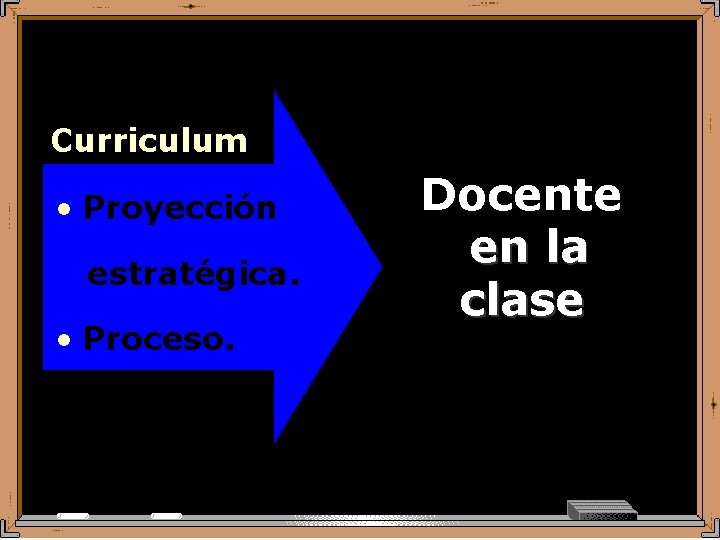 Curriculum • Proyección estratégica. • Proceso. Docente en la clase 