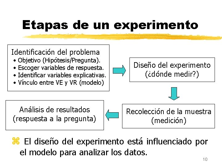 Etapas de un experimento Identificación del problema • • Objetivo (Hipótesis/Pregunta). Escoger variables de