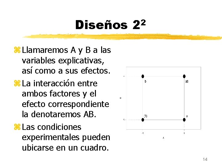 Diseños 22 z Llamaremos A y B a las variables explicativas, así como a