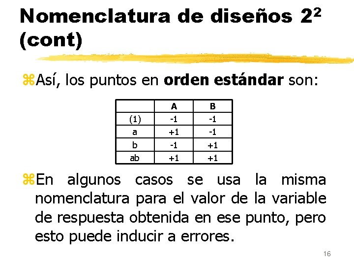 Nomenclatura de diseños 22 (cont) z. Así, los puntos en orden estándar son: (1)