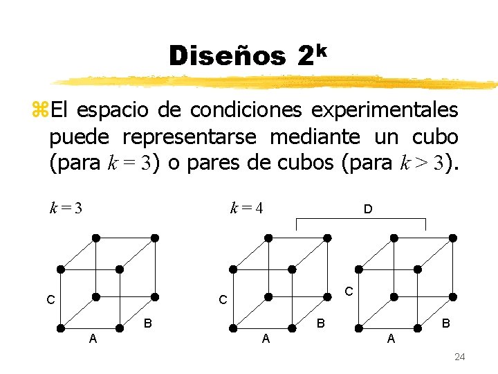 Diseños 2 k z. El espacio de condiciones experimentales puede representarse mediante un cubo