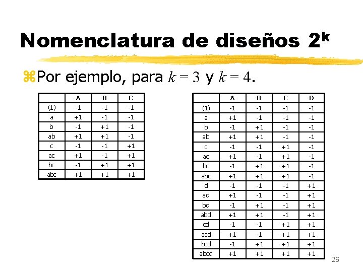 Nomenclatura de diseños 2 k z. Por ejemplo, para k = 3 y k