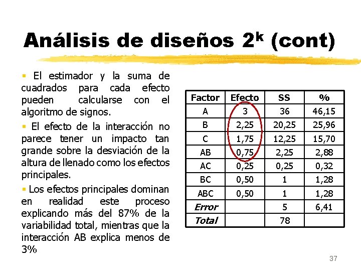 Análisis de diseños 2 k (cont) § El estimador y la suma de cuadrados