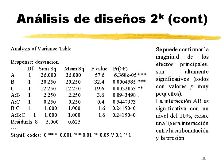 Análisis de diseños 2 k (cont) Analysis of Variance Table Response: desviacion Df Sum