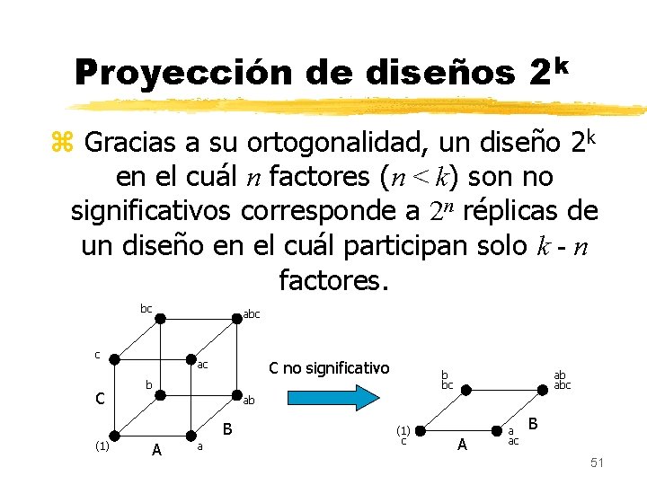 Proyección de diseños 2 k z Gracias a su ortogonalidad, un diseño 2 k