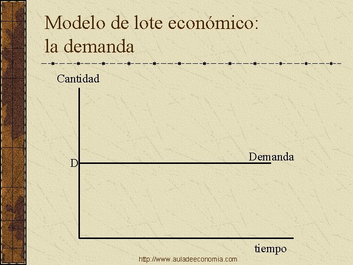 Modelo de lote económico: la demanda Cantidad Demanda D tiempo http: //www. auladeeconomia. com