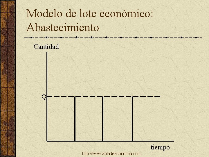 Modelo de lote económico: Abastecimiento Cantidad Q tiempo http: //www. auladeeconomia. com 