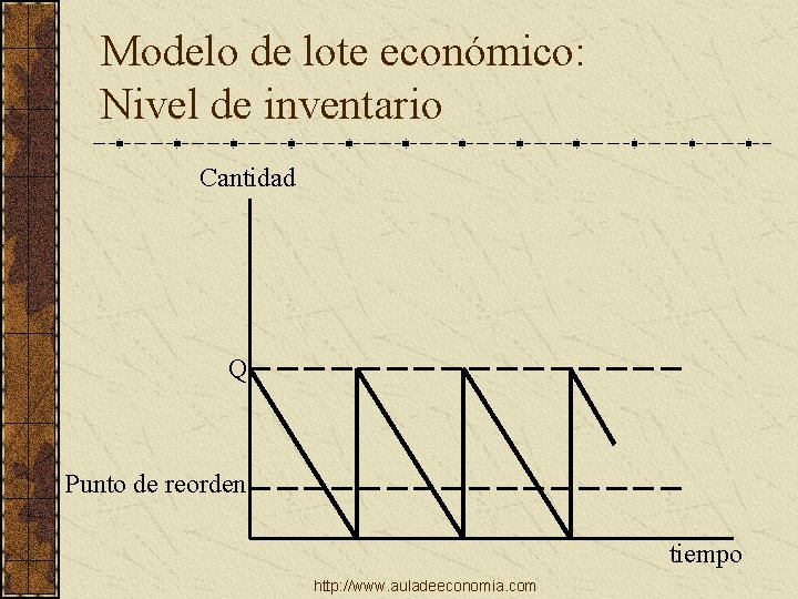 Modelo de lote económico: Nivel de inventario Cantidad Q Punto de reorden tiempo http: