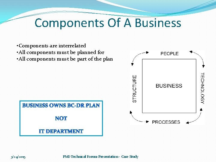 Components Of A Business • Components are interrelated • All components must be planned