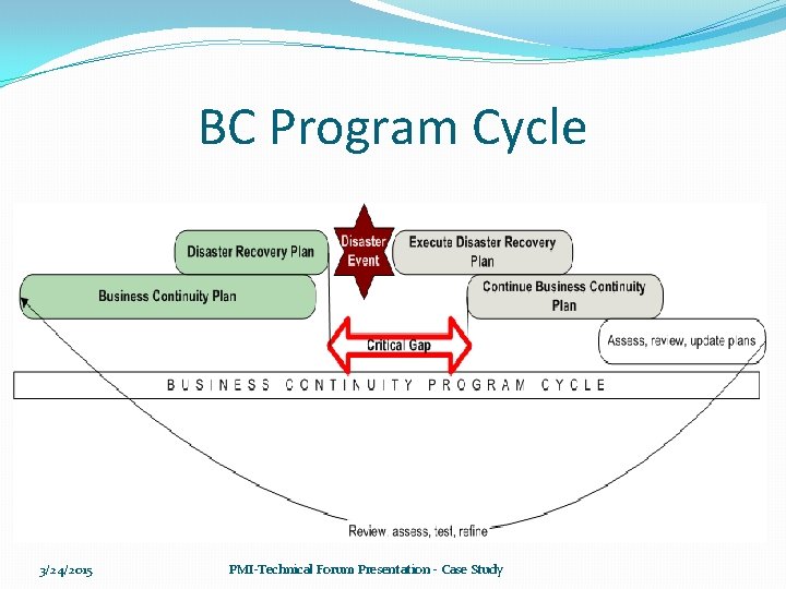 BC Program Cycle 3/24/2015 PMI-Technical Forum Presentation - Case Study 