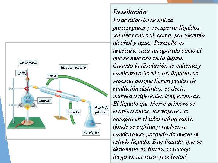 Destilación termómetro tubo refrigerante 65 °C agua matraz agua fría destilado (alcohol) recolector La