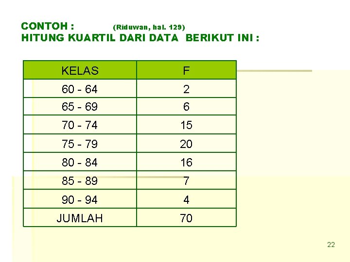 CONTOH : (Riduwan, hal. 129) HITUNG KUARTIL DARI DATA BERIKUT INI : KELAS F