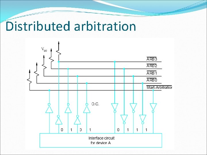 Distributed arbitration 