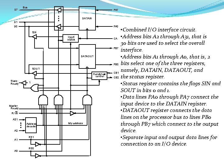 D 7 Bus PA 7 DATAIN D 1 D 0 PA 0 SIN Input