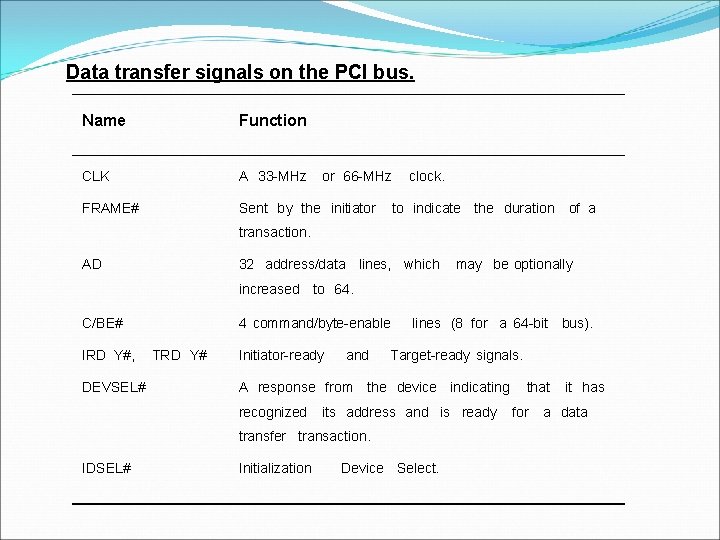 Data transfer signals on the PCI bus. Name Function CLK A 33 -MHz FRAME#