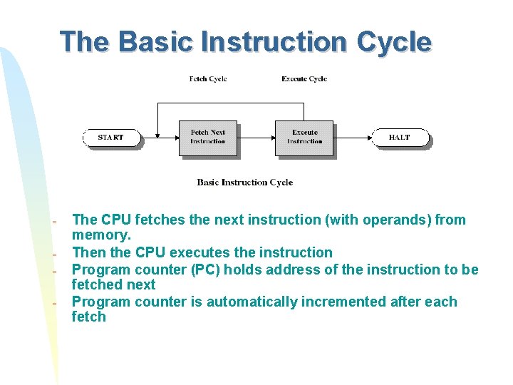 The Basic Instruction Cycle = = The CPU fetches the next instruction (with operands)