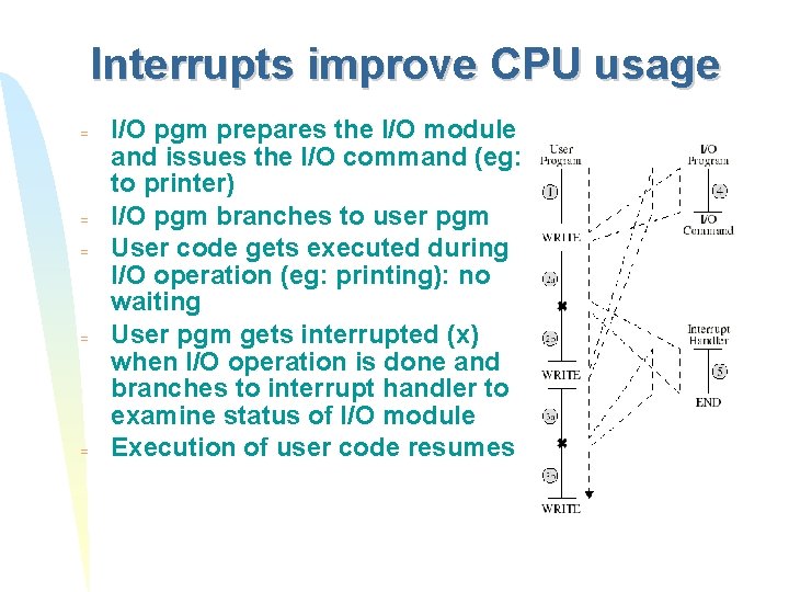 Interrupts improve CPU usage = = = I/O pgm prepares the I/O module and