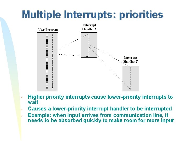 Multiple Interrupts: priorities = = = Higher priority interrupts cause lower-priority interrupts to wait