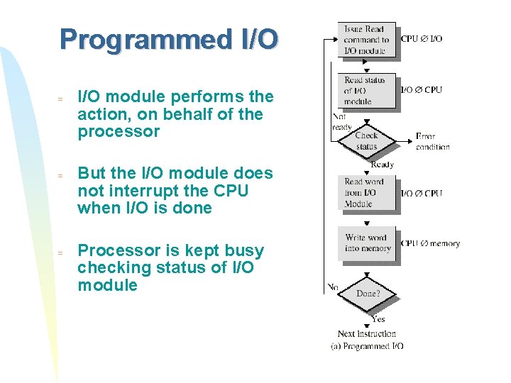 Programmed I/O = = = I/O module performs the action, on behalf of the