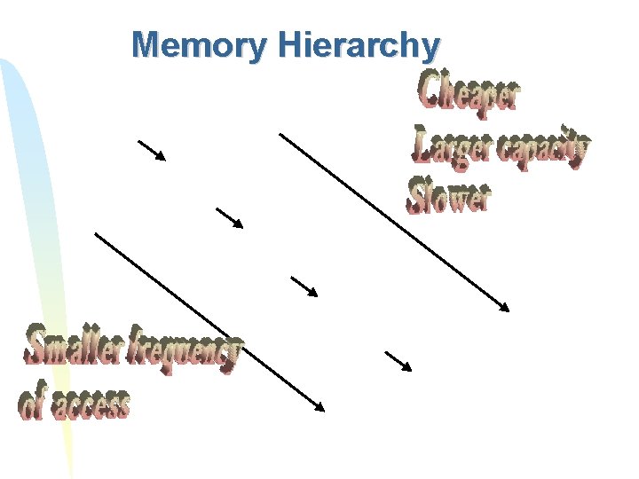 Memory Hierarchy 