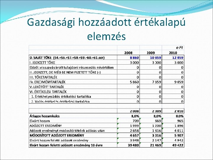 Gazdasági hozzáadott értékalapú elemzés 