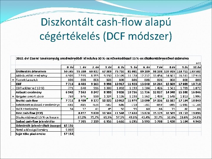 Diszkontált cash-flow alapú cégértékelés (DCF módszer) 