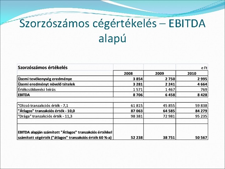 Szorzószámos cégértékelés – EBITDA alapú 