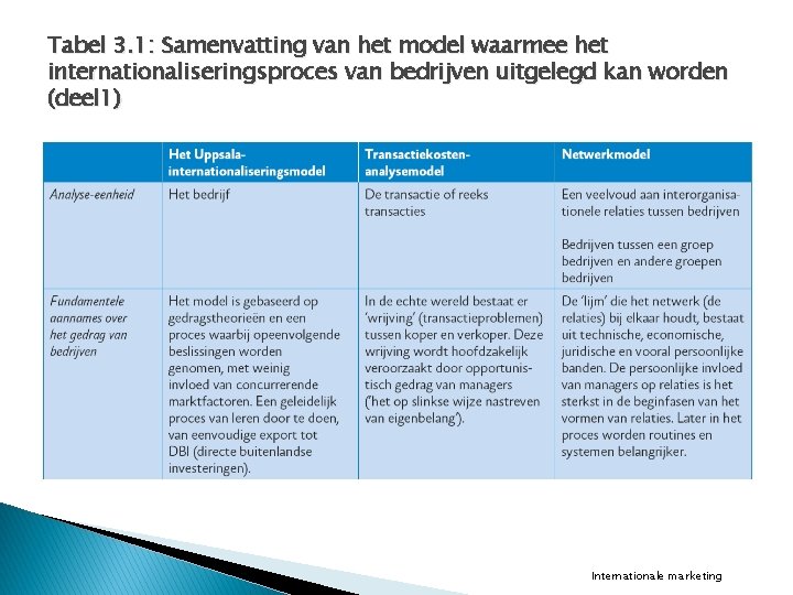 Tabel 3. 1: Samenvatting van het model waarmee het internationaliseringsproces van bedrijven uitgelegd kan