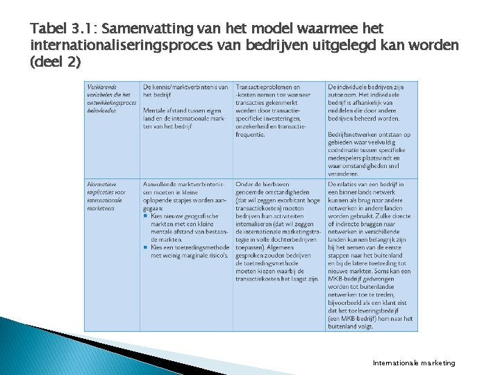 Tabel 3. 1: Samenvatting van het model waarmee het internationaliseringsproces van bedrijven uitgelegd kan