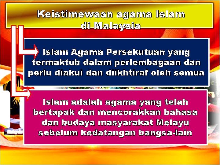 Keistimewaan agama Islam di Malaysia Islam Agama Persekutuan yang termaktub dalam perlembagaan dan perlu