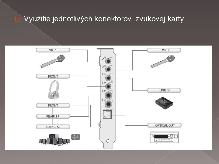 � Využitie jednotlivých konektorov zvukovej karty 